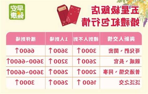 禮道人不到 紅包